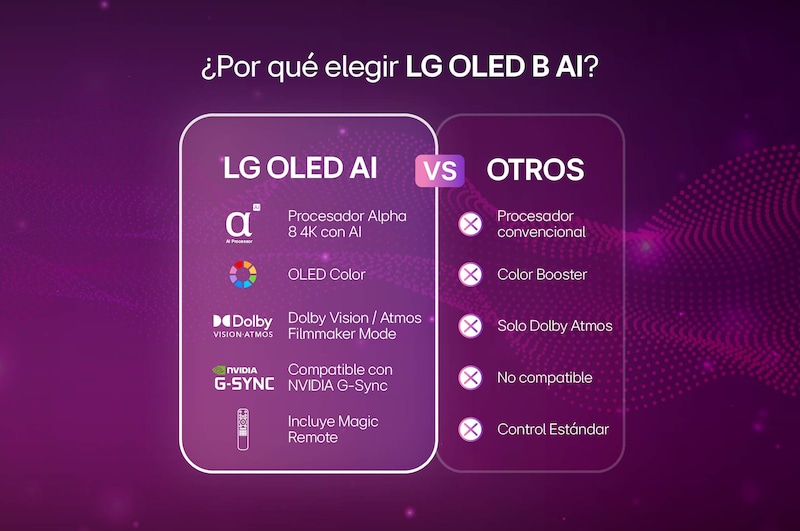 OLED77B6PSA.AWC